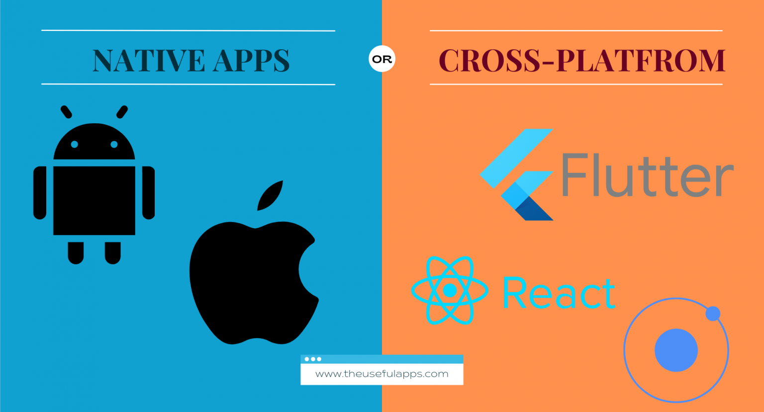 Native vs. Cross-Platform Frameworks in Mobile App Development