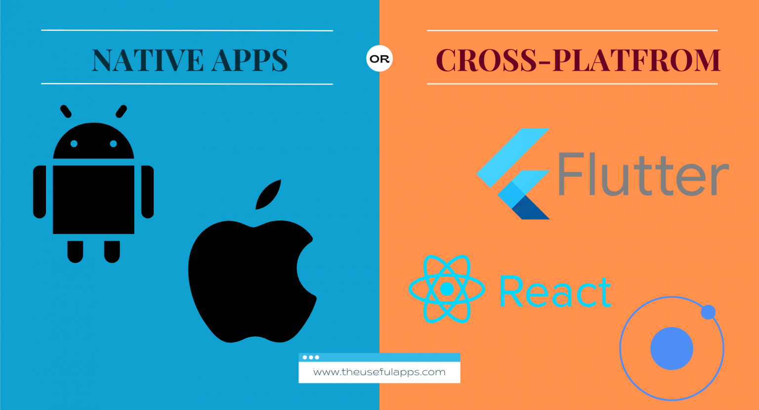 Choosing Between Native and Cross-Platform Frameworks for Mobile App Development